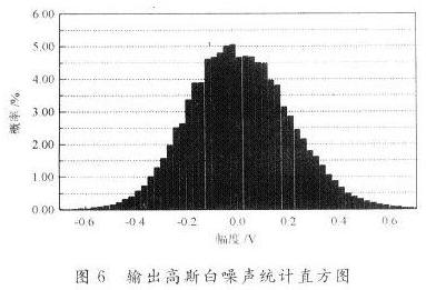 滾降噪聲源能夠驅(qū)動耳機或小型揚聲器的音頻噪聲發(fā)生器