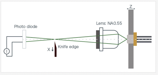 激光二極管的像散差 (As)是什么?