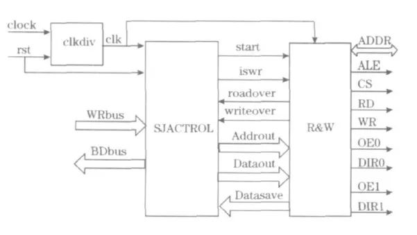 CAN總線控制器如何實(shí)現(xiàn)網(wǎng)絡(luò)協(xié)議ISO 11898？