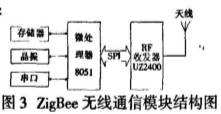 基于ARM微處理器的無(wú)線串口集線器的總體設(shè)計(jì)
