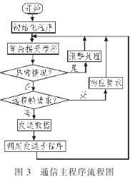 CAN為什么被設(shè)計(jì)作為汽車(chē)環(huán)境中的微控制器通訊
