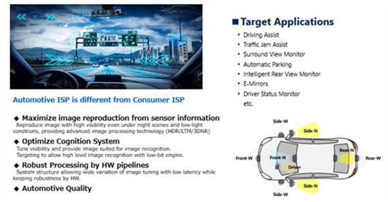 芯片廠商們?nèi)绾卧谄囍悄芑M(jìn)程中發(fā)揮影響呢?