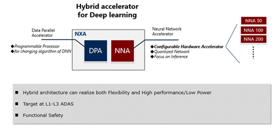 芯片廠商們?nèi)绾卧谄囍悄芑M(jìn)程中發(fā)揮影響呢?