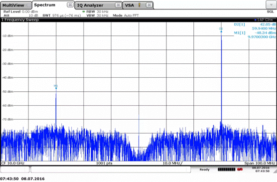 頻譜儀測試矢量信號源的IQ調制鏡像抑制度