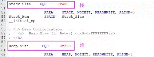 ?STM32的啟動過程主要包括哪些步驟?