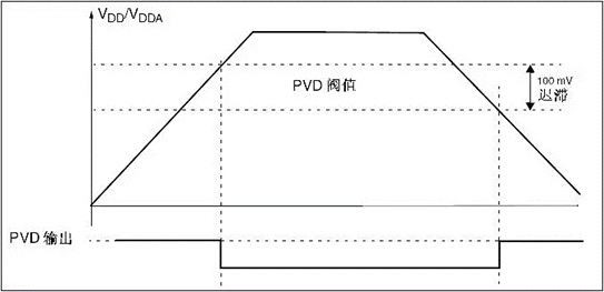 單片機(jī)的工作原理和編程語言介紹