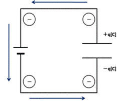 電容器與電感器一起使用，如何構(gòu)成振蕩器