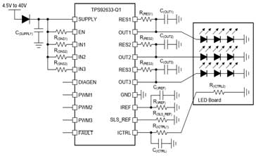 線性LED驅(qū)動(dòng)芯片在汽車車身照明系統(tǒng)的應(yīng)用