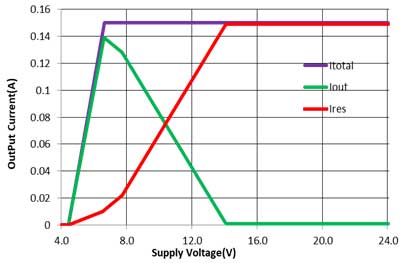 線性LED驅(qū)動(dòng)芯片在汽車車身照明系統(tǒng)的應(yīng)用