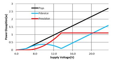 線性LED驅(qū)動(dòng)芯片在汽車車身照明系統(tǒng)的應(yīng)用