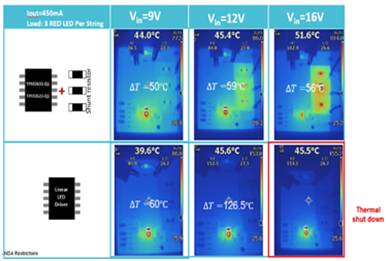 線性LED驅(qū)動(dòng)芯片在汽車車身照明系統(tǒng)的應(yīng)用