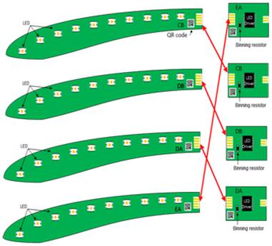 線性LED驅(qū)動(dòng)芯片在汽車車身照明系統(tǒng)的應(yīng)用