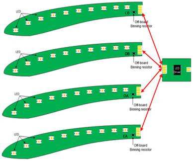 線性LED驅(qū)動(dòng)芯片在汽車車身照明系統(tǒng)的應(yīng)用