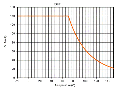 線性LED驅(qū)動(dòng)芯片在汽車車身照明系統(tǒng)的應(yīng)用