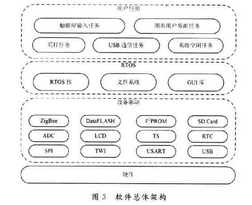 基于DIS采集系統(tǒng)的數(shù)據(jù)作采集器端設計