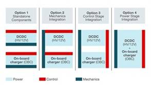 什么是集成動力總成？ 集成動力總成的優(yōu)勢在哪里