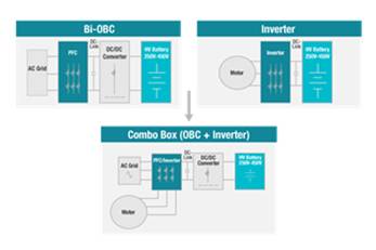 什么是集成動力總成？ 集成動力總成的優(yōu)勢在哪里