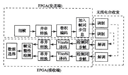 分布式數(shù)據(jù)采集系統(tǒng)的設(shè)計(jì)方案詳解