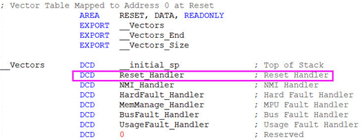 STM32的啟動過程?是從芯片復(fù)位開始嗎
