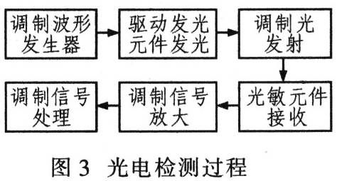基于輪式移動機器人的一個典型的智能控制系統(tǒng)
