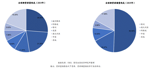 鋰離子電池(LIB)與鈉離子電池(SIB)對比有哪些優(yōu)勢