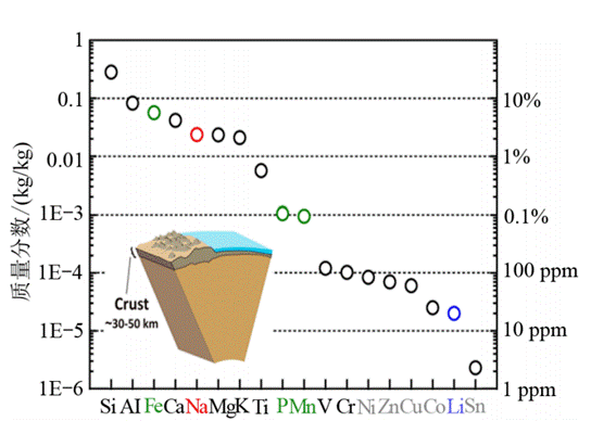 鋰離子電池(LIB)與鈉離子電池(SIB)對比有哪些優(yōu)勢