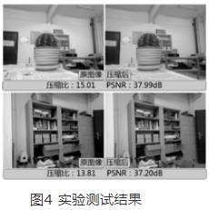 高速并行計算完成JPEG編碼算法的硬件實現(xiàn)