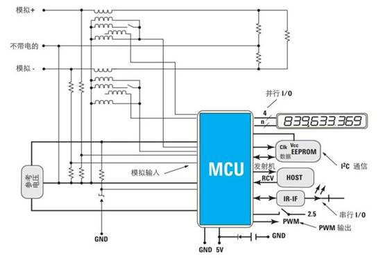 混合信號(hào)示波器的主要功能和應(yīng)用場景