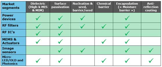 芯片是如何制造的，最重要的步驟是什么?