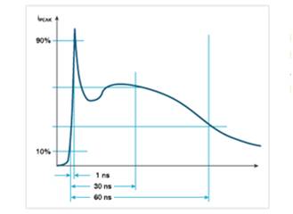 為什么電磁兼容性(EMC)是產(chǎn)品能否成功進(jìn)入市場的關(guān)鍵