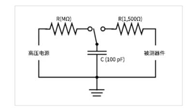 為什么電磁兼容性(EMC)是產(chǎn)品能否成功進(jìn)入市場的關(guān)鍵