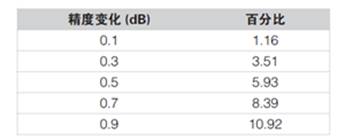 為什么電磁兼容性(EMC)是產(chǎn)品能否成功進(jìn)入市場的關(guān)鍵