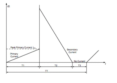AC-DC轉(zhuǎn)換器和離線開關(guān)在現(xiàn)代電子設(shè)備中的作用