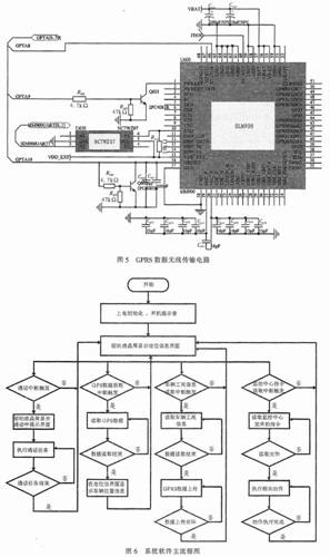 ?車輛工況信息采集終端?的應(yīng)用場(chǎng)景