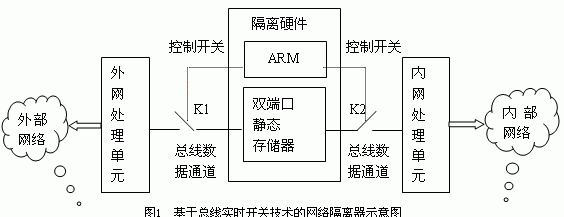 ?嵌入式系統(tǒng)中，隔離硬件設(shè)計的基本原理和方法