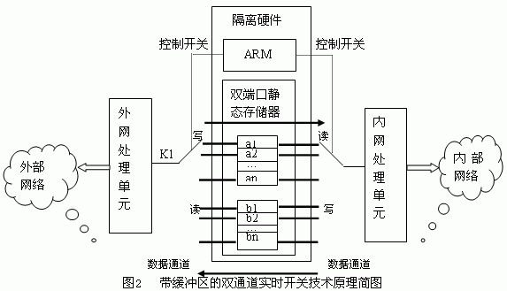 ?嵌入式系統(tǒng)中，隔離硬件設(shè)計的基本原理和方法