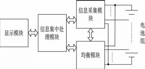BMS的技術(shù)架構(gòu)和設(shè)計特性