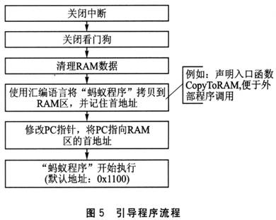 IAP功能設(shè)計(jì)的基本原理和實(shí)現(xiàn)方法