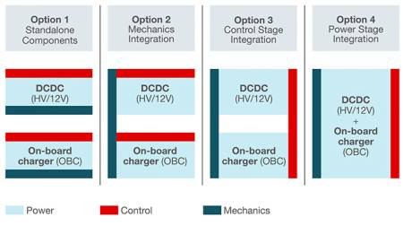 為何集成動(dòng)力總成解決方案嶄露頭角