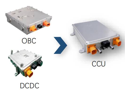 為何集成動(dòng)力總成解決方案嶄露頭角