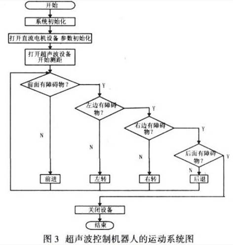 超聲波測(cè)距的工作原理