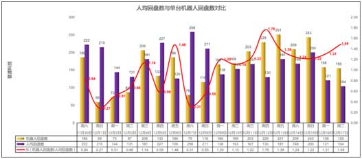 物聯(lián)網(wǎng)應(yīng)用中的無線技術(shù)介紹