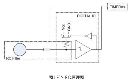 MSP430電容觸摸?是什么技術(shù)