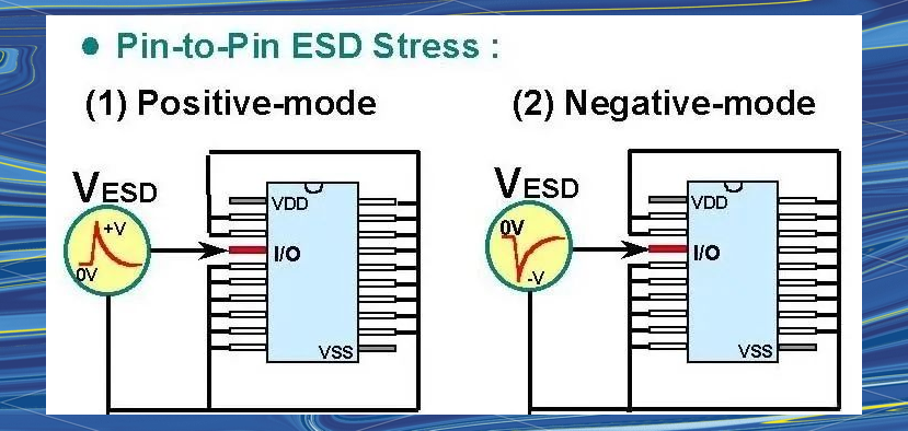 如何做I/O Pin的靜電放電測試