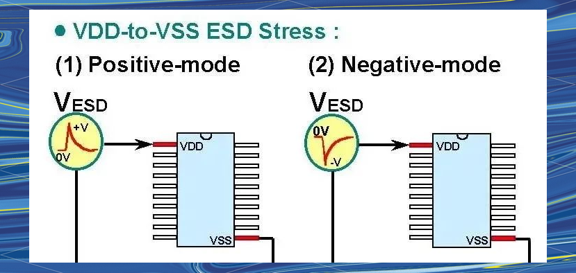 如何做I/O Pin的靜電放電測試