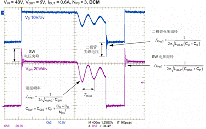 功率管的功耗：分為開關(guān)損耗和導(dǎo)通損耗兩部分