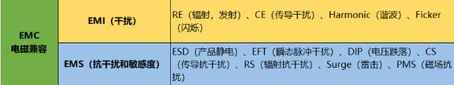 EMC電磁兼容整改常見整改方式詳解