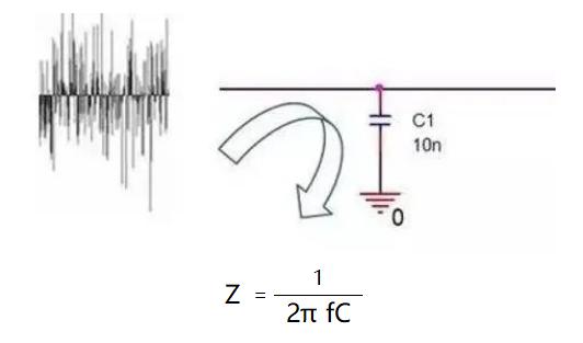 EMC電磁兼容整改常見整改方式詳解