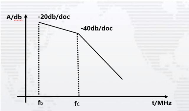EMC電磁兼容整改常見整改方式詳解