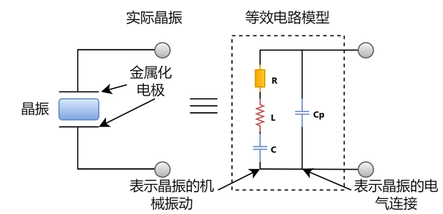 超全！晶振在PCB板上如何布局？